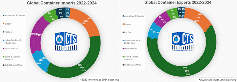 Combined 2024 import and export